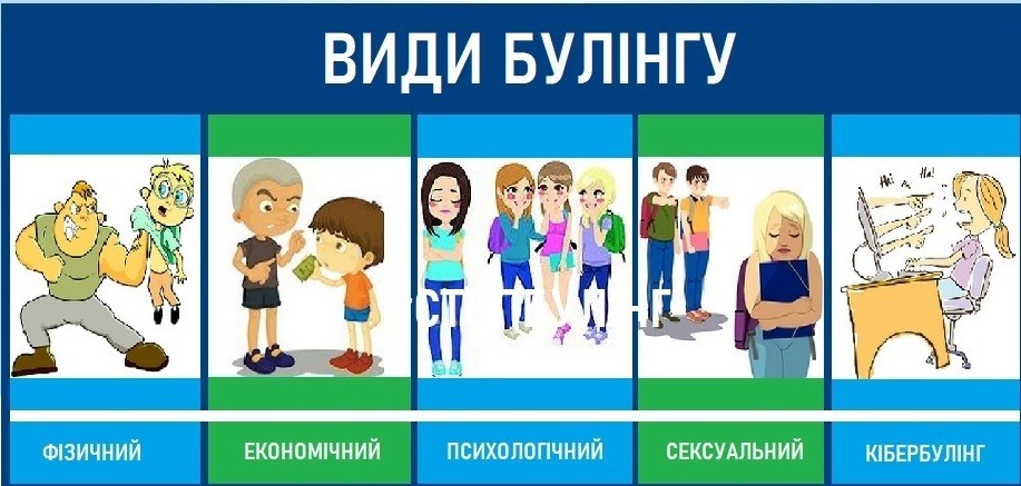 Булінг